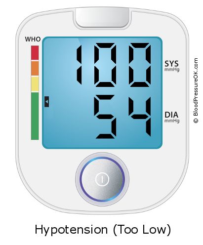 Blood Pressure 100 over 54 on the blood pressure monitor