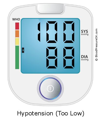 Blood Pressure 100 over 88 on the blood pressure monitor