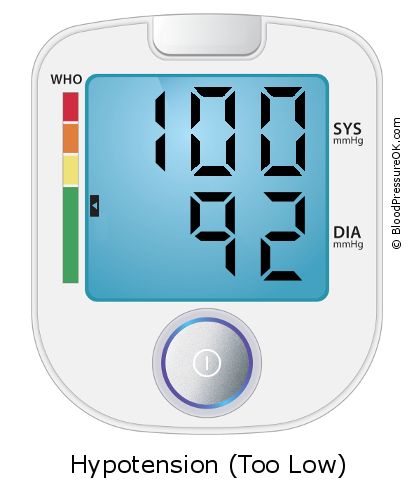 Blood Pressure 100 over 92 on the blood pressure monitor