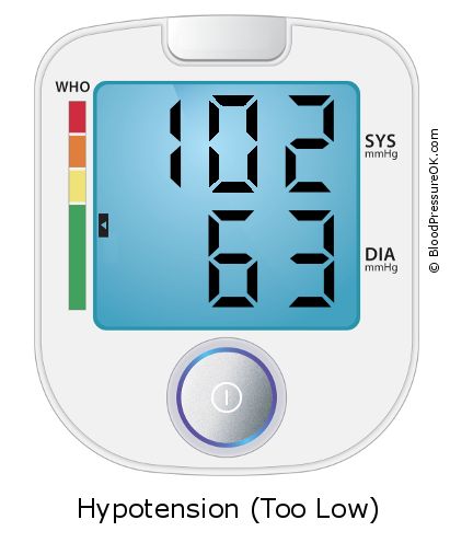 Blood Pressure 102 over 63 on the blood pressure monitor