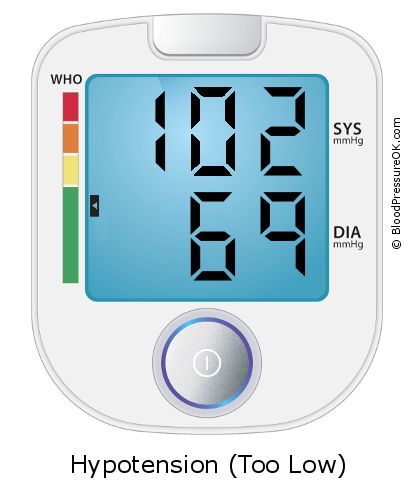 Blood Pressure 102 over 69 on the blood pressure monitor