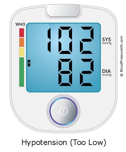 Blood Pressure 102 over 82 on the blood pressure monitor