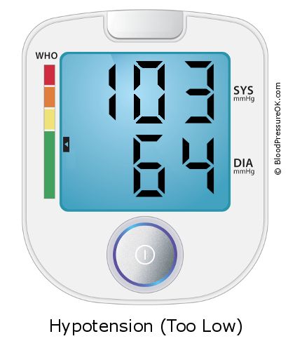 Blood Pressure 103 over 64 on the blood pressure monitor