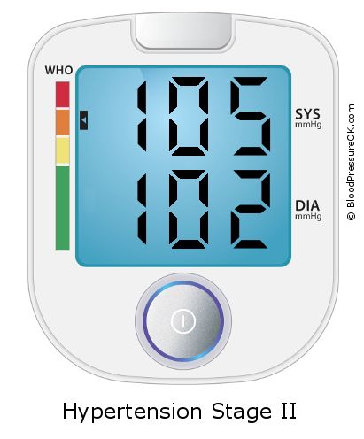 Blood Pressure 105 over 102 on the blood pressure monitor