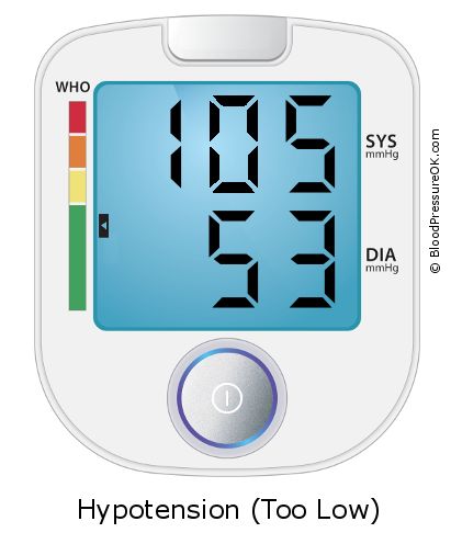 Blood Pressure 105 over 53 on the blood pressure monitor