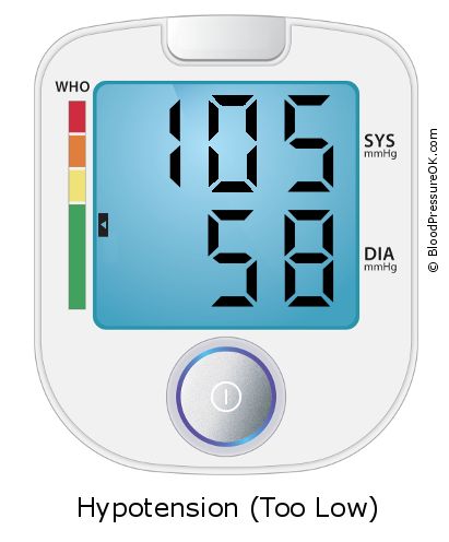 Blood Pressure 105 over 58 on the blood pressure monitor