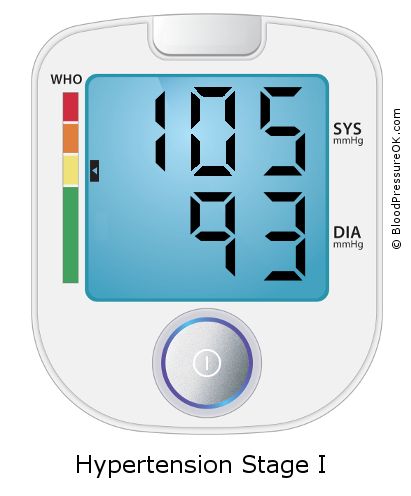 Blood Pressure 105 over 93 on the blood pressure monitor