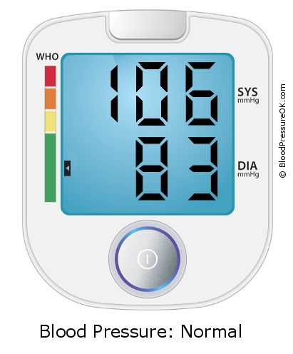 Blood Pressure 106 over 83 on the blood pressure monitor