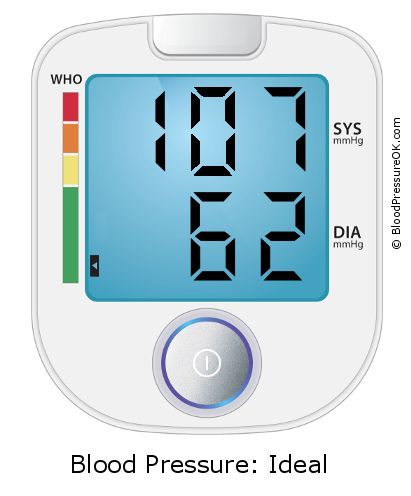 Blood Pressure 107 over 62 on the blood pressure monitor
