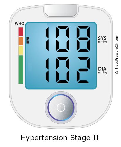 Blood Pressure 108 over 102 on the blood pressure monitor