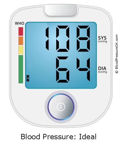 Blood Pressure 108 over 64 on the blood pressure monitor