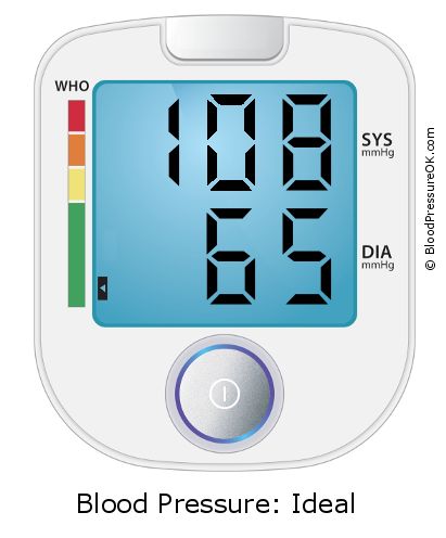 Blood Pressure 108 over 65 on the blood pressure monitor