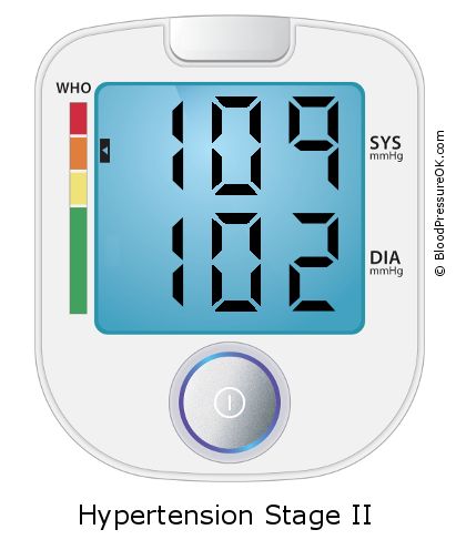 Blood Pressure 109 over 102 on the blood pressure monitor