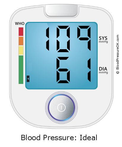 Blood Pressure 109 over 61 on the blood pressure monitor