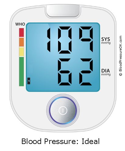 Blood Pressure 109 over 62 on the blood pressure monitor