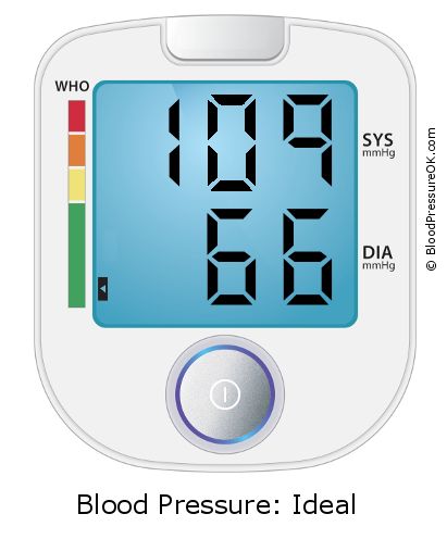 Blood Pressure 109 over 66 on the blood pressure monitor