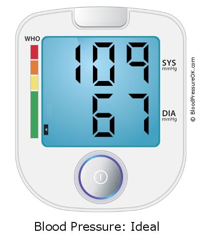 Blood Pressure 109 over 67 on the blood pressure monitor