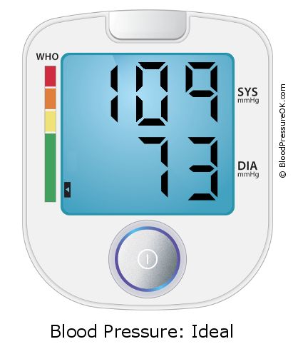 Blood Pressure 109 over 73 on the blood pressure monitor