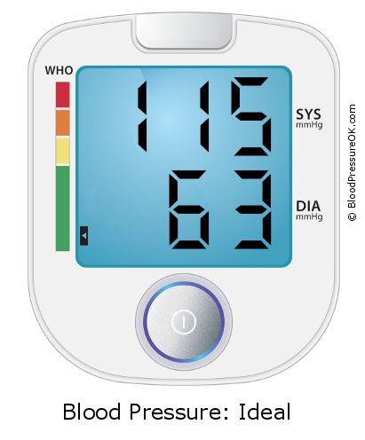 Blood Pressure 115 over 63 on the blood pressure monitor