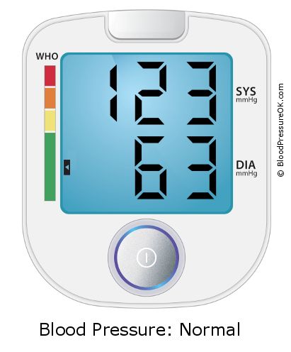 Blood Pressure 123 over 63 on the blood pressure monitor