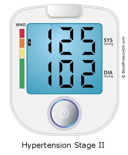 Blood Pressure 125 over 102 on the blood pressure monitor