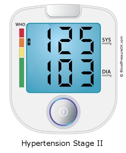Blood Pressure 125 over 103 on the blood pressure monitor
