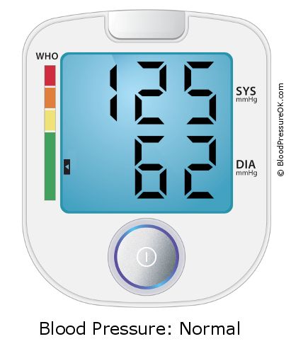 Blood Pressure 125 over 62 on the blood pressure monitor