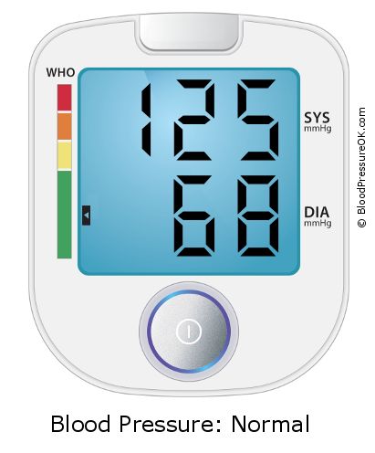 Blood Pressure 125 over 68 on the blood pressure monitor