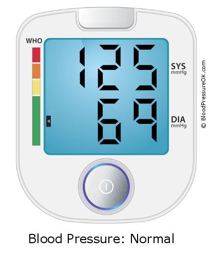 Blood Pressure 125 over 69 on the blood pressure monitor