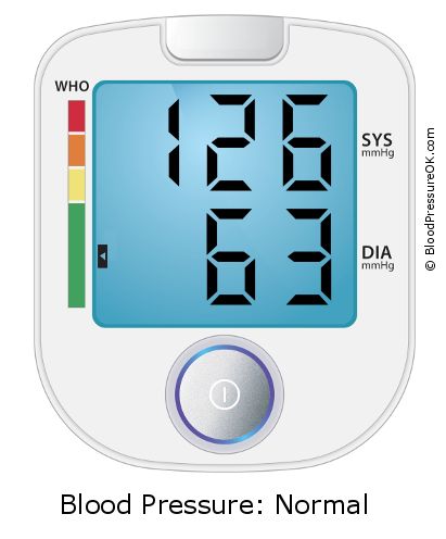 Blood Pressure 126 over 63 on the blood pressure monitor