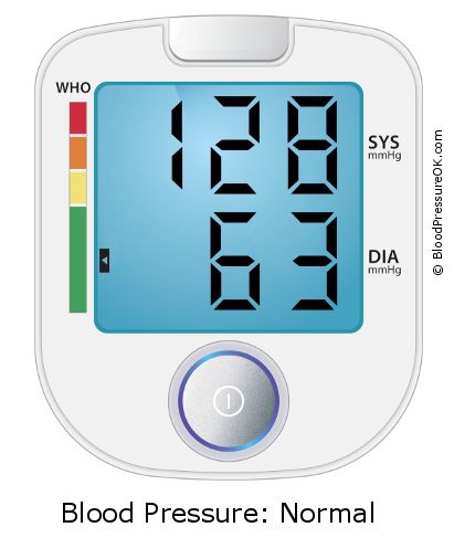 Blood Pressure 128 over 63 on the blood pressure monitor