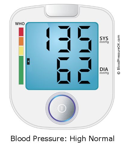 Blood Pressure 135 over 62 on the blood pressure monitor