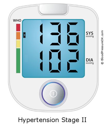 Blood Pressure 136 over 102 on the blood pressure monitor