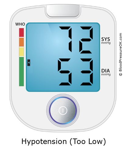 Blood Pressure 72 over 53 on the blood pressure monitor