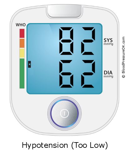 Blood Pressure 82 over 62 on the blood pressure monitor