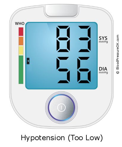 Blood Pressure 83 over 56 on the blood pressure monitor