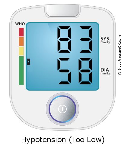 Blood Pressure 83 over 58 on the blood pressure monitor