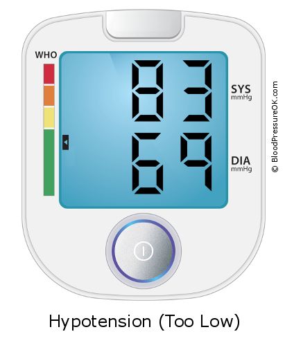 Blood Pressure 83 over 69 on the blood pressure monitor
