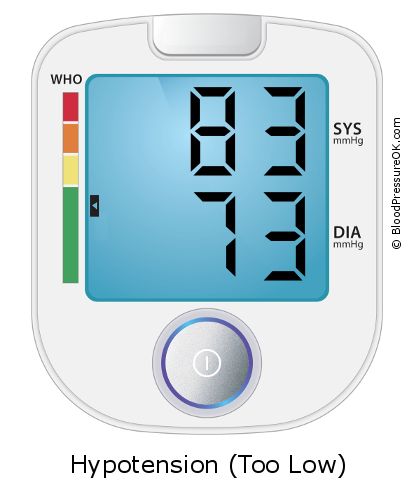 Blood Pressure 83 over 73 on the blood pressure monitor