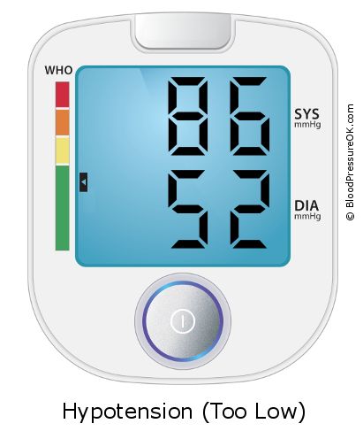 Blood Pressure 86 over 52 on the blood pressure monitor