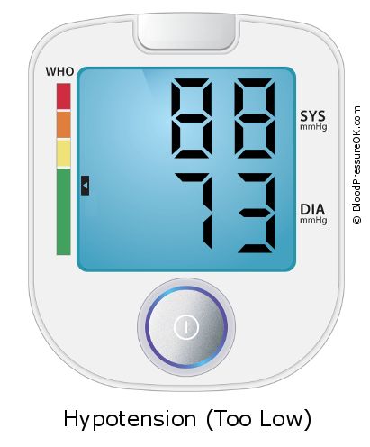 Blood Pressure 88 over 73 on the blood pressure monitor