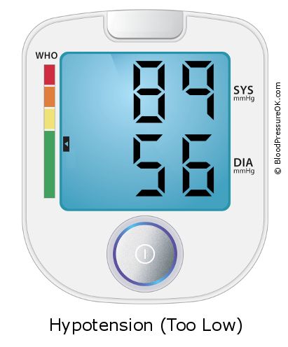 Blood Pressure 89 over 56 on the blood pressure monitor