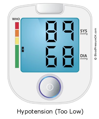 Blood Pressure 89 over 68 on the blood pressure monitor