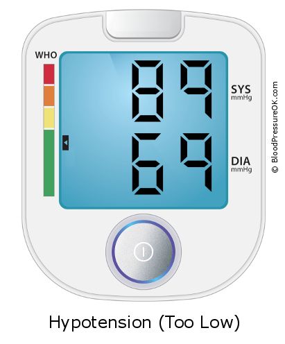 Blood Pressure 89 over 69 on the blood pressure monitor