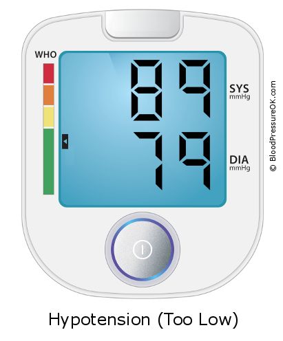 Blood Pressure 89 over 79 on the blood pressure monitor