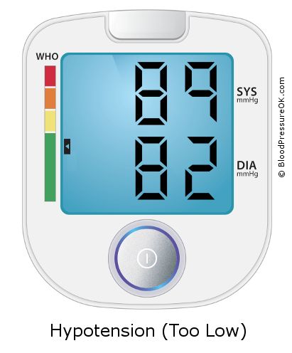 Blood Pressure 89 over 82 on the blood pressure monitor