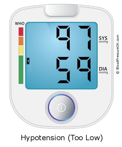 Blood Pressure 97 over 59 on the blood pressure monitor