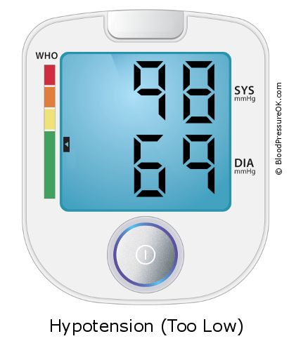 Blood Pressure 98 over 69 on the blood pressure monitor
