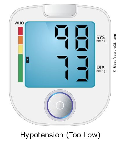 Blood Pressure 98 over 73 on the blood pressure monitor