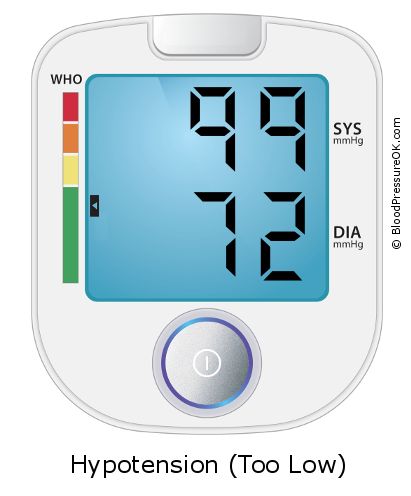 Blood Pressure 99 over 72 on the blood pressure monitor